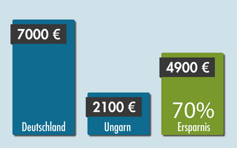 Berechnungsbeispiel von Manfred Frank